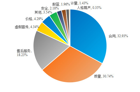 中国消费权益保护法第25条,2019中国家居消费者洞察报告
