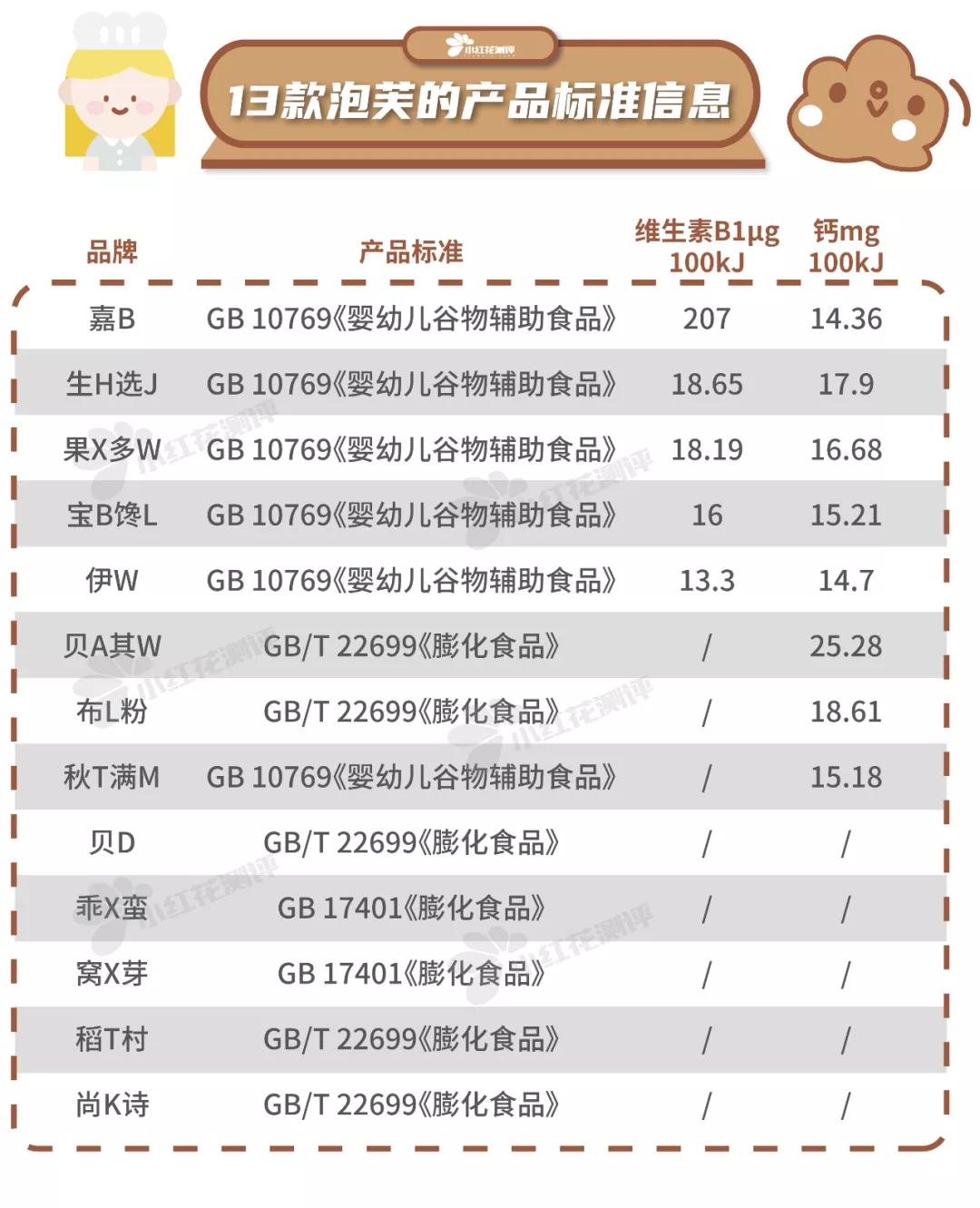 辅食泡芙推荐,泡芙推荐好吃面包