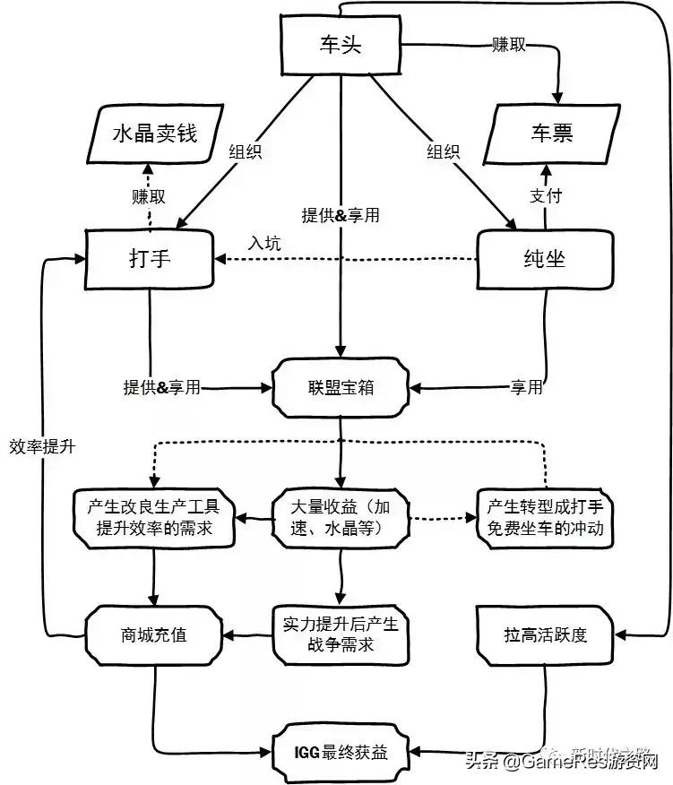 王国纪元教程,王国纪元怎么建造合理