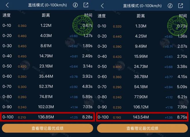 汽车轮胎花纹磨损深度标准,电动车轮胎哪种花纹最防滑