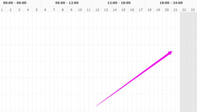 直通车加了关键词没有什么展现了,直通车计划怎么加词加不上