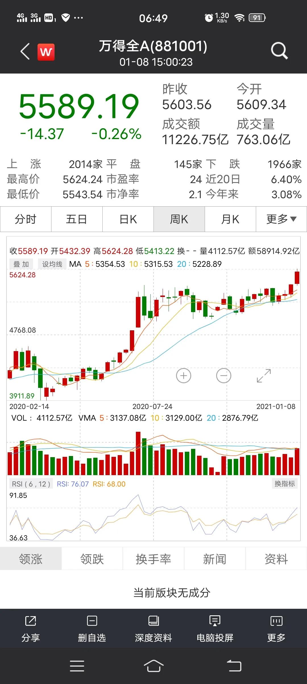 如何判断上证指数是否正常,不要过分迷信