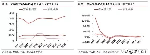 ppp投资建设运营模式,ppp新机制强调的特许经营模式