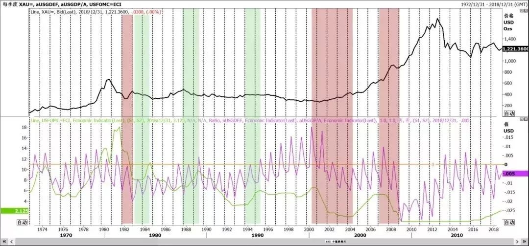 最新黄金市场回顾与展望,近两年黄金市场情况