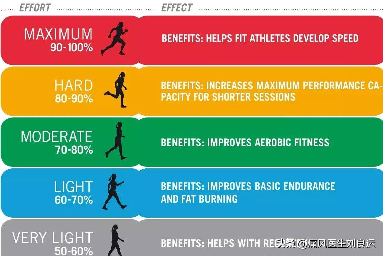 痛风是尿酸高的时候发作吗,痛风发作期间尿酸忽高忽低为什么