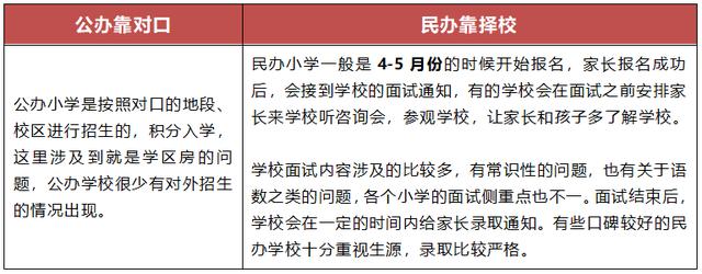 非深户孩子在深圳上学的条件,非深户孩子在深圳上学民办学校