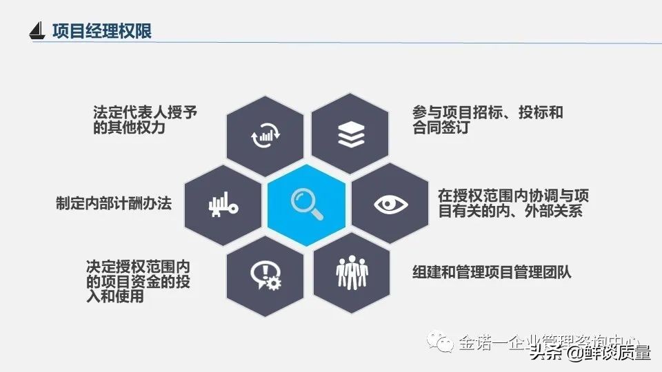 项目管理目标口诀,项目经理管理方法与流程