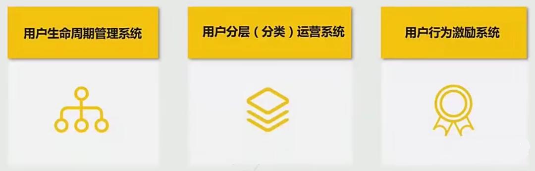 全媒体运营师商业模式,全媒体运营师未来的发展