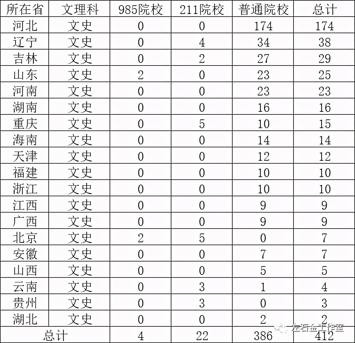 河北中外合作办学一览表2022统招,河北省招生中外合作费用