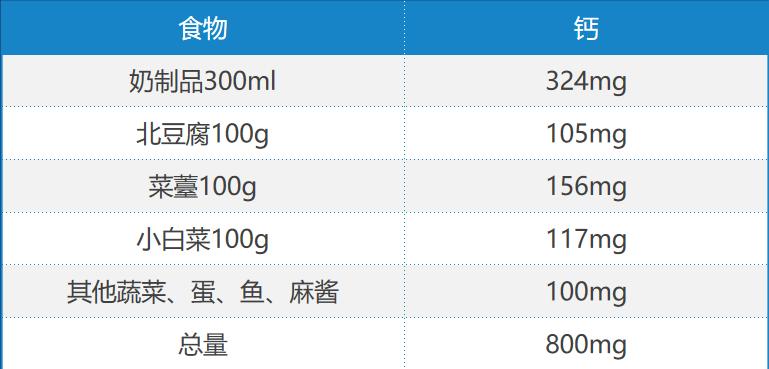 补钙选择,选对钙剂补钙才能事半功倍