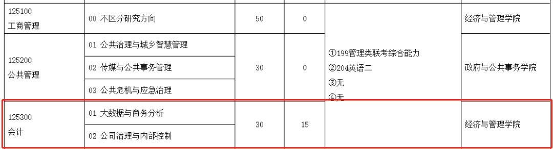 24年会计专硕mpacc报考人数,mpacc会计专硕有哪些学校