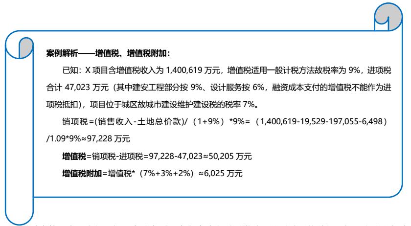 房地产项目投资测算表讲解,房地产项目盈利分析表