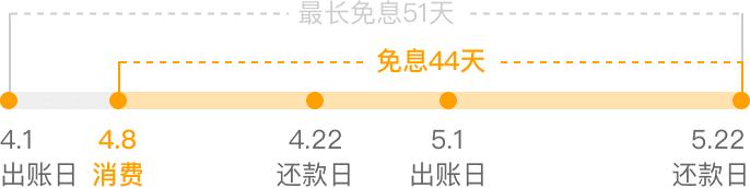 刷信用卡有哪些注意事项,新手如何正确的刷信用卡