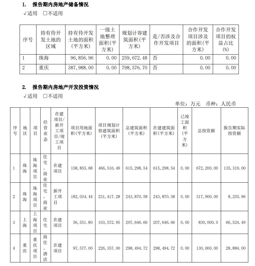 格力地产质量,格力地产公司简介