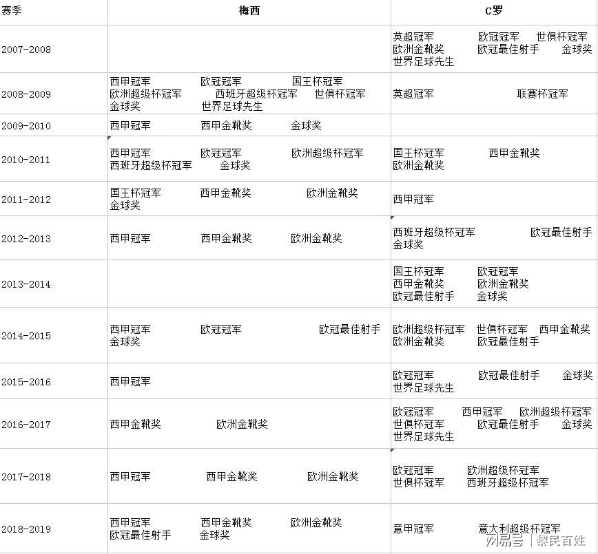 足坛绝代双骄的时代永不落幕,足坛绝代双骄