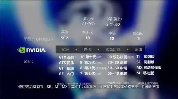 显卡如何避坑,显卡防偷怎么设置