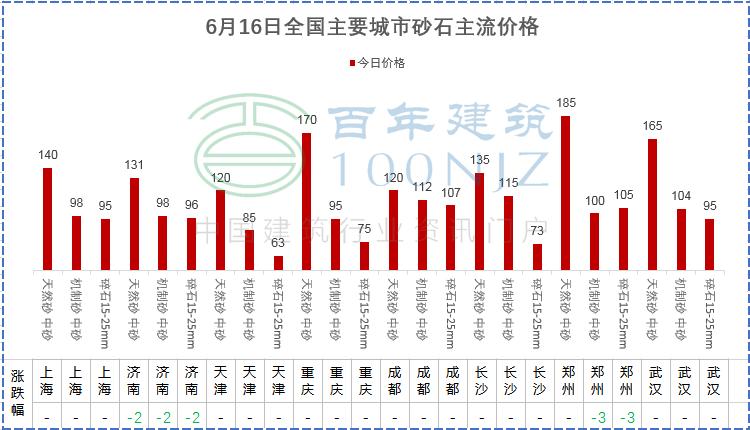 工程造价定额讲解,学造价一定要记住定额说明