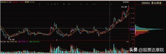 散户识破庄家秘诀,筹码峰看懂主力游资