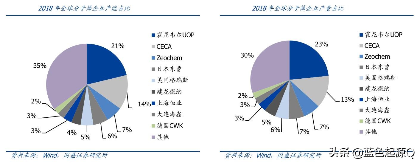 建龙微纳医用制氧分子,建龙微纳吸附分子筛行业隐形冠军