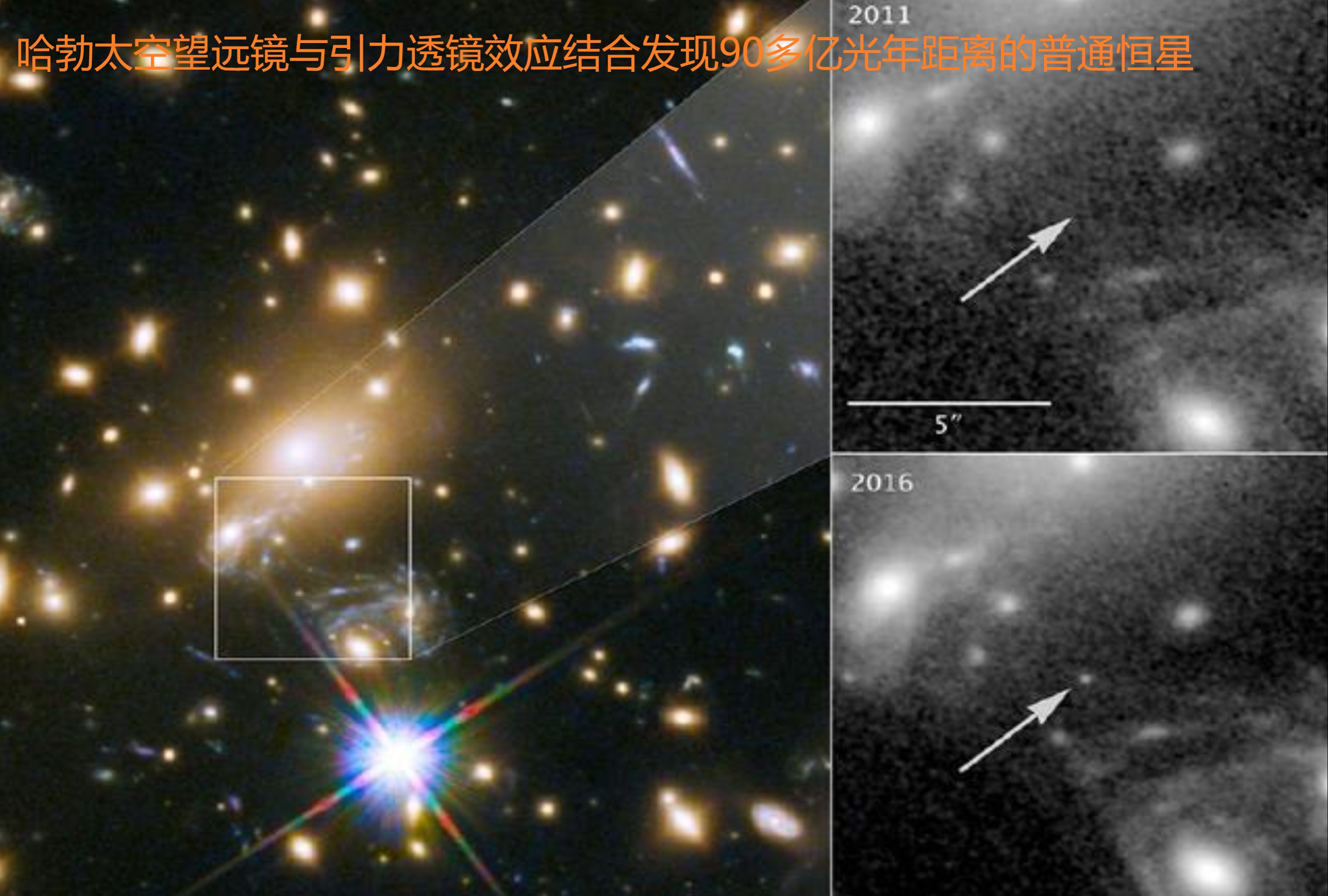 为什么会产生引力透镜效应,什么是爱因斯坦引力