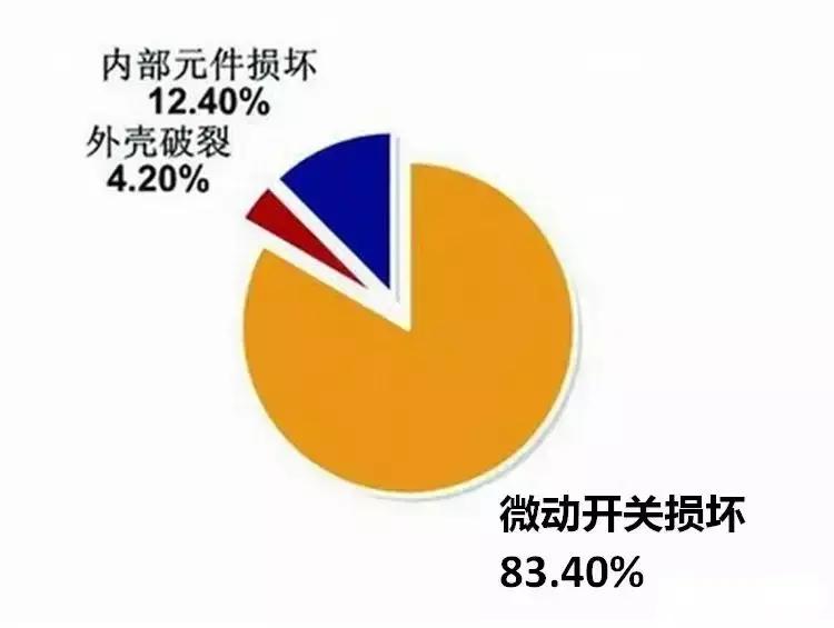 鼠标微动开关还能怎么用,小小鼠标内藏玄机