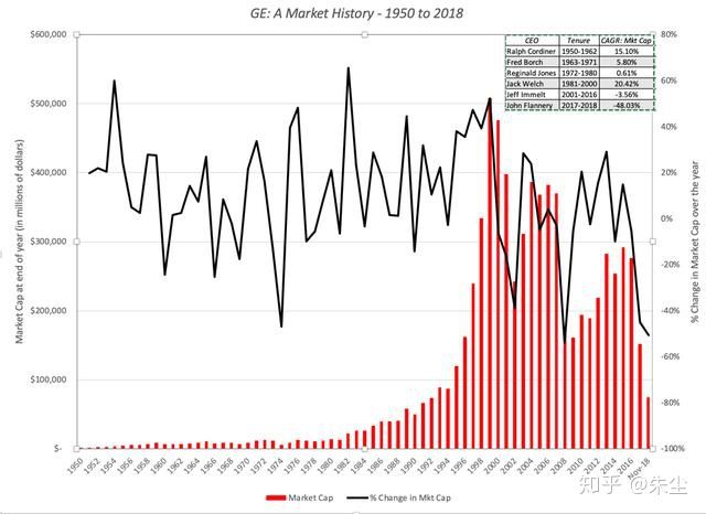美国通用电器有多厉害,美国通用电气在中国