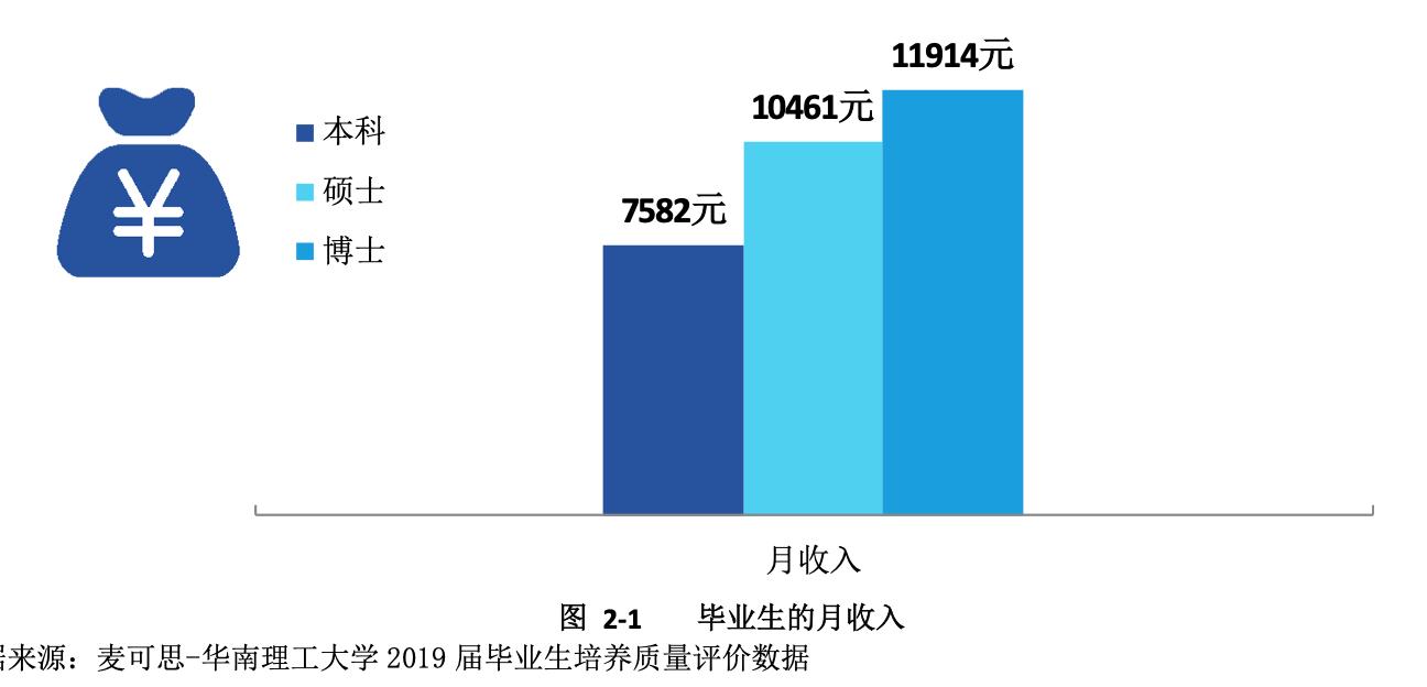 华南理工大学毕业在广东好就业吗,华南理工大学去哪里就业