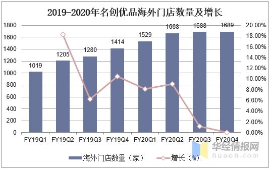 中国零售行业发展现状与趋势,日用百货未来发展趋势