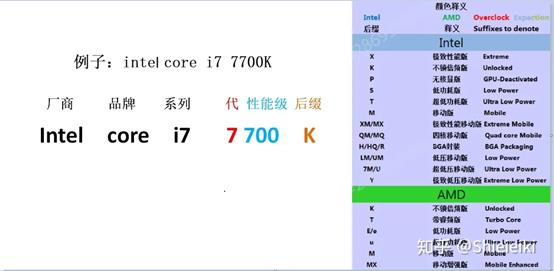 家用电脑cpu选择i5的好还是i7,英特尔12代cpui7和i5对比