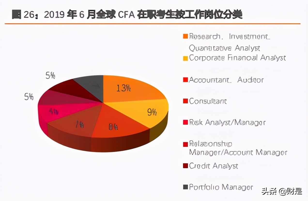 财经职业培训,财经培训行业