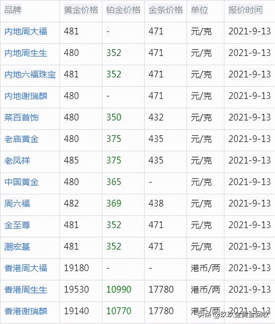 2018年周大福黄金价格一览表,今年周大福黄金最高多少钱一克