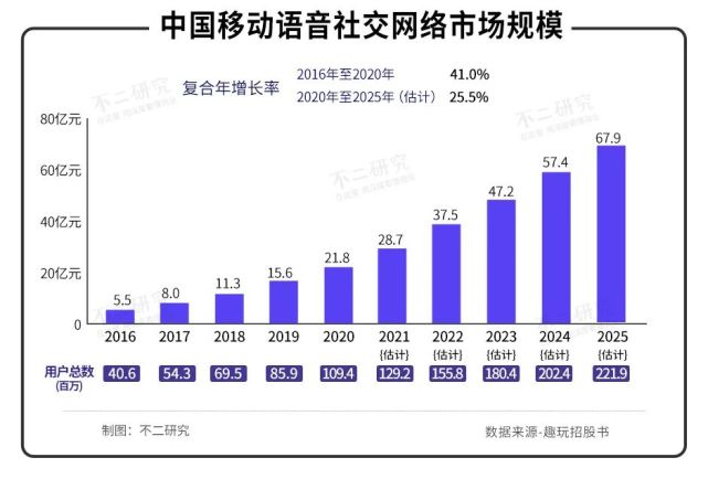 tt语音不回号,tt语音没流量怎么回事