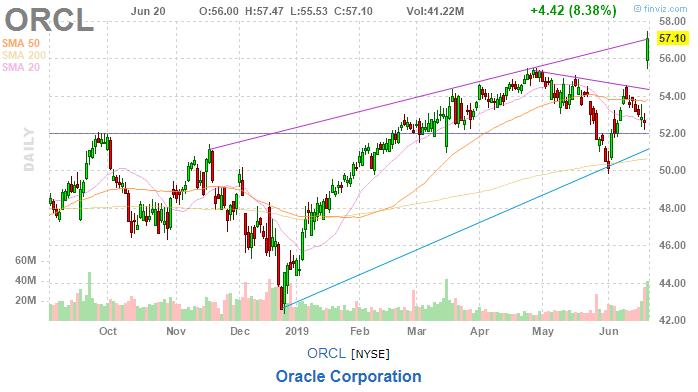 美股复盘20190620川普发出军事制裁警告，油价和金价上涨