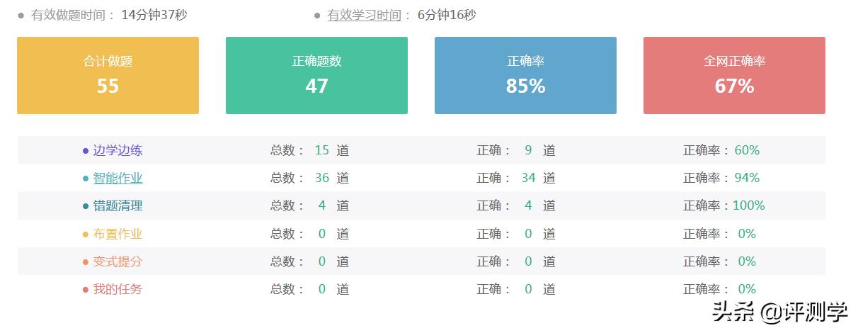 学霸学习方法vs学渣学习方法,学霸学习方法真的好用吗