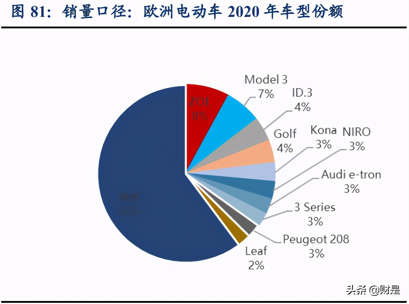 长城汽车内外饰研究,长城汽车技术报告