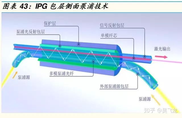 激光行业研究报告,激光产业链全景图