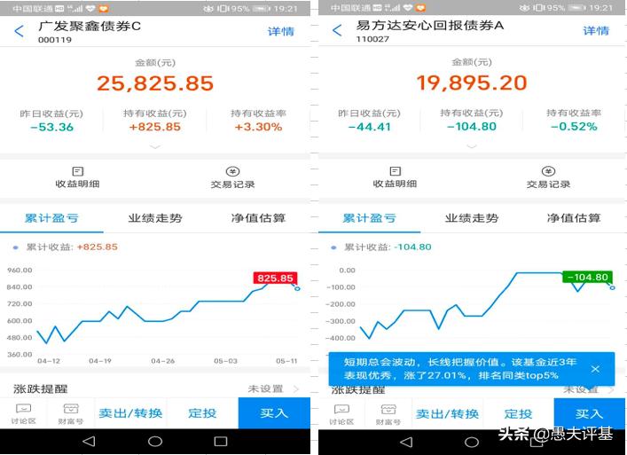 债券基金对比股票基金,正确分析债券基金