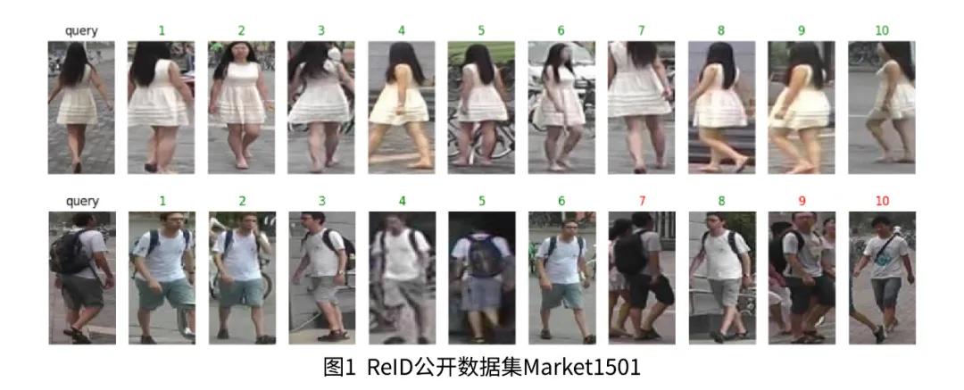 行人重识别模型的优化,行人重识别系统应用场景
