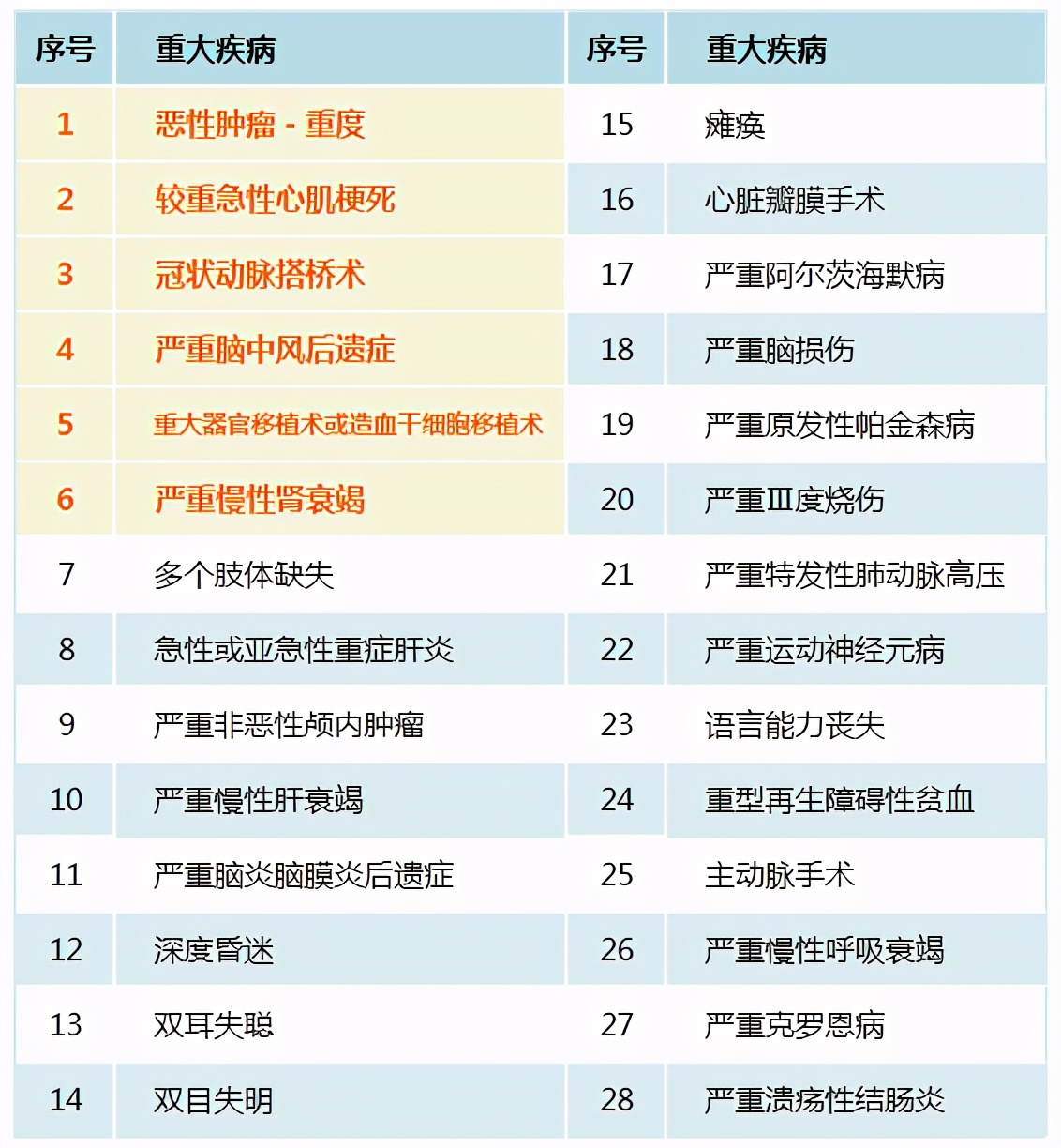 重疾险哪家最好,在线问答完整版