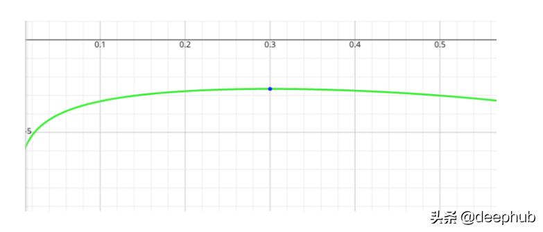 机器学习数据维数怎么看,机器学习为什么要学数学