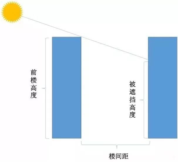 买房子选楼层的技巧共17层,买房楼层怎么选两梯四户的
