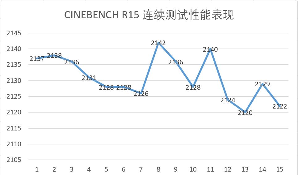 玩家的终极梦想英雄联盟,alienwarem15r6游戏本外观