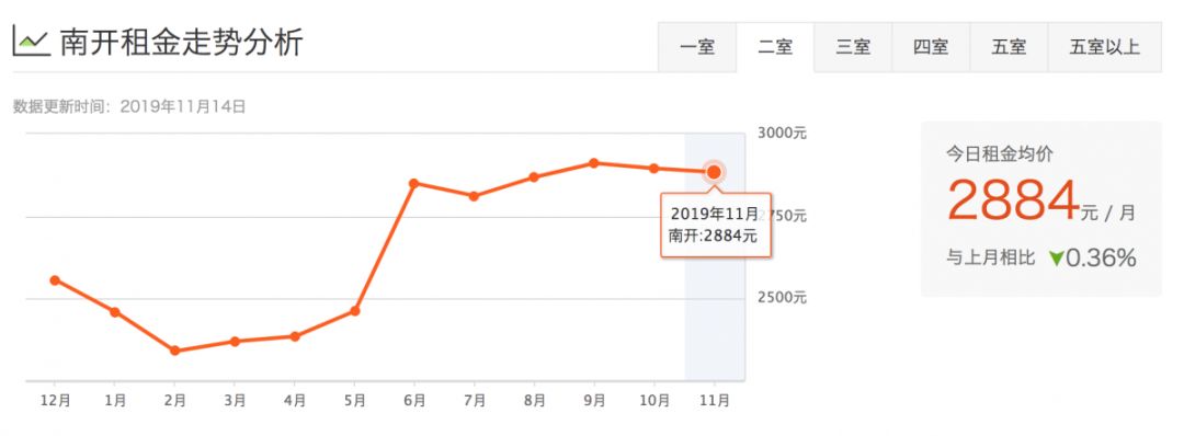 津市租房价格表,天津租房一般多少钱一平方