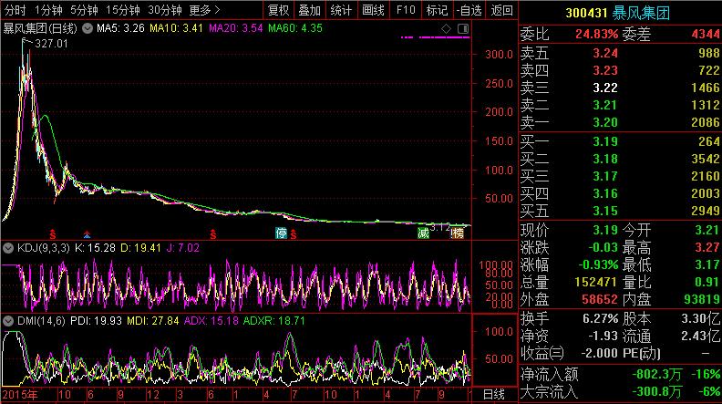 暴风重组上市,暴风集团股票被终止上市是真的吗
