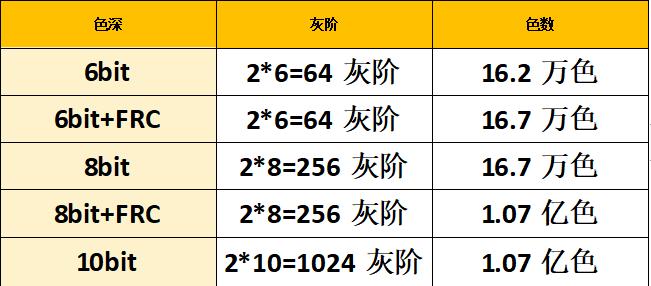 显示器的色数和色域详解,高色域高对比度显示器