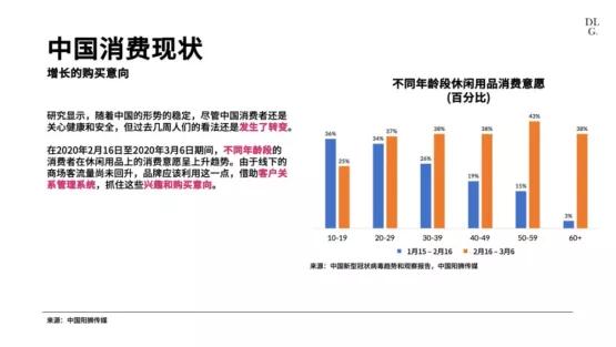 疫情助力4000亿规模奢侈品在数字化道路上踩了一脚油门