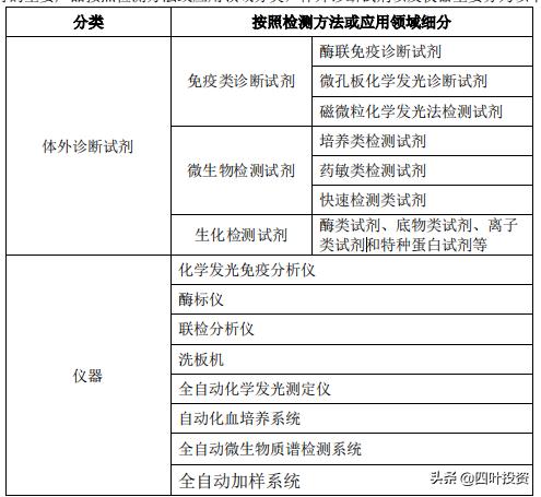 闷头发财的隐形冠军——安图生物