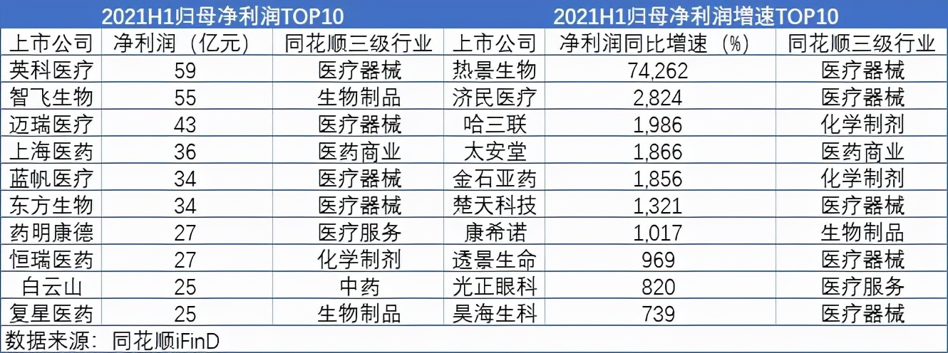 医药生物创业板,生物制药半年报