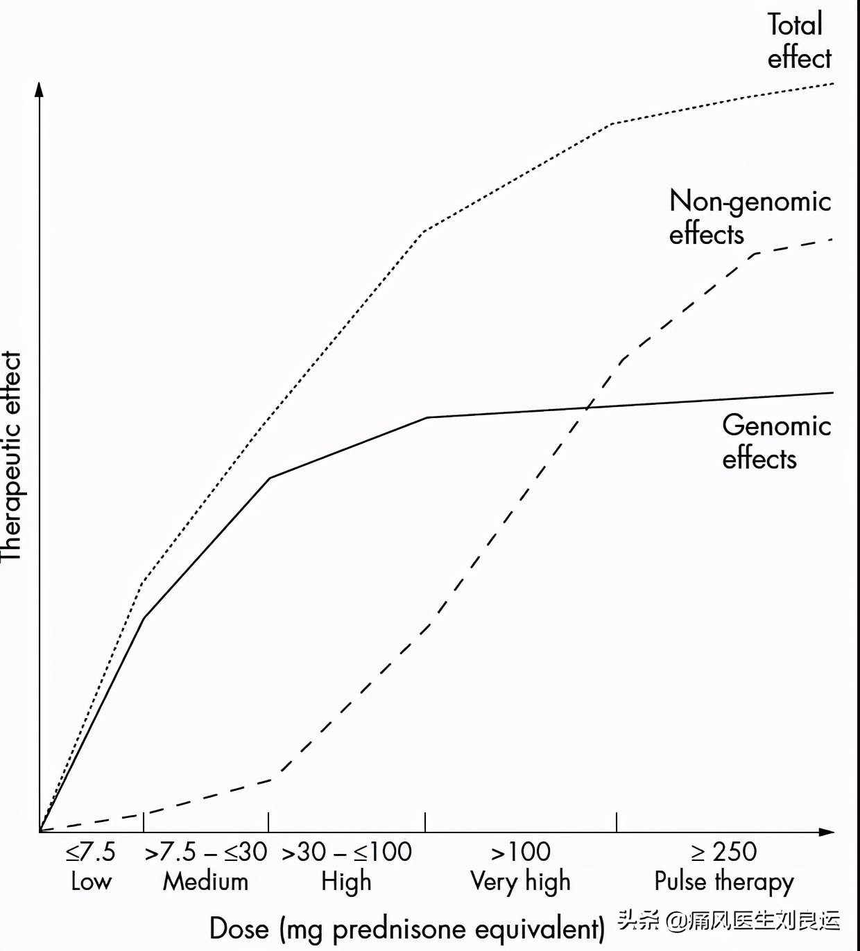 关节疼痛吃消炎药有效吗,关节疼痛用膏药有用吗