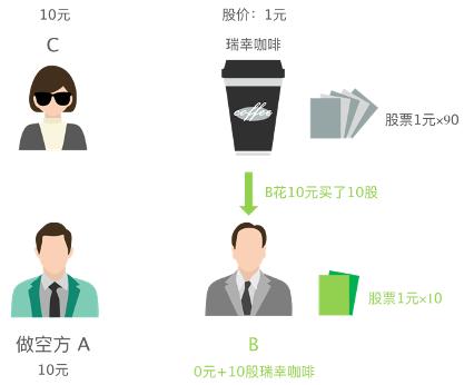 浑水做空瑞幸的真正原因是什么,瑞幸遭浑水做空故事还能否继续